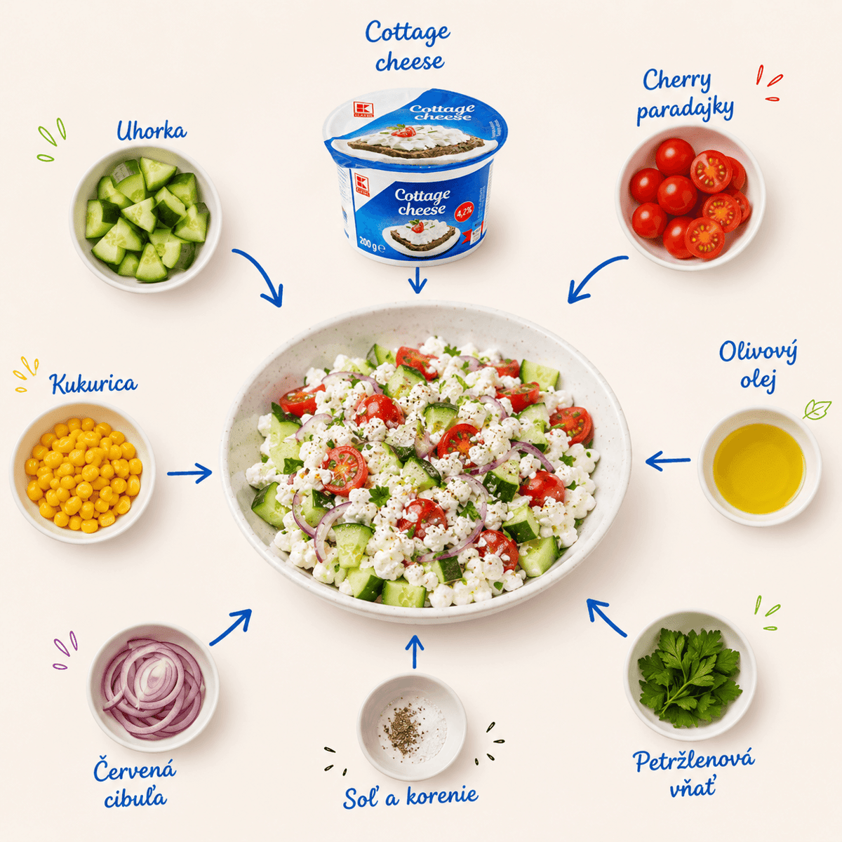 cottage salat